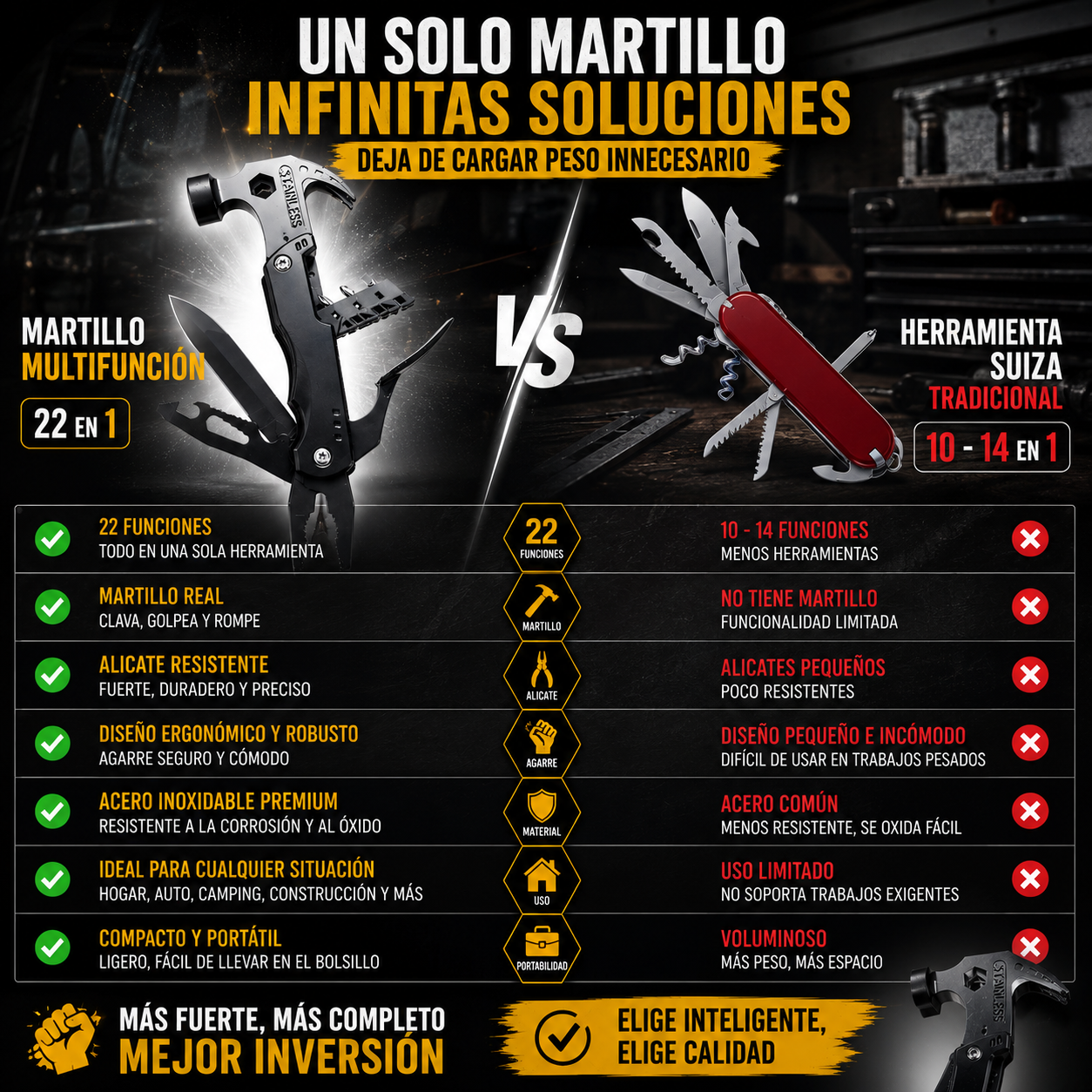 🛠️ Martillo tactico 22 en 1 Funciones - Perfecto para todo!